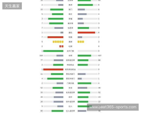 剑南春｜利物浦2-1九人热刺，西蒙斯直红，伊萨克破门后伤退