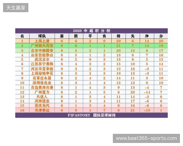 一目了然！2026赛季中超16队完整30轮赛程，铁杆球迷快收藏转发！