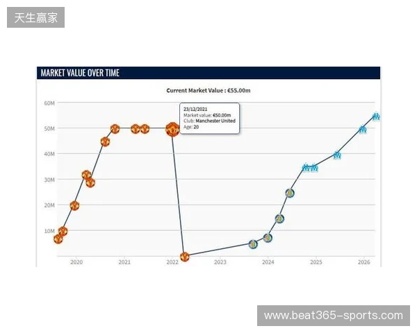 格林伍德身价上涨至5500万欧，超越曼联时期巅峰身价