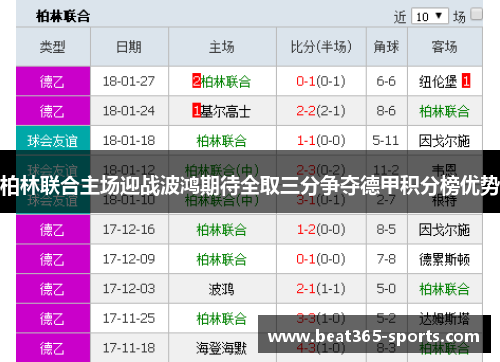 柏林联合主场迎战波鸿期待全取三分争夺德甲积分榜优势